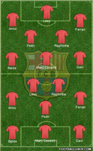 F.C. Barcelona Formation 2022