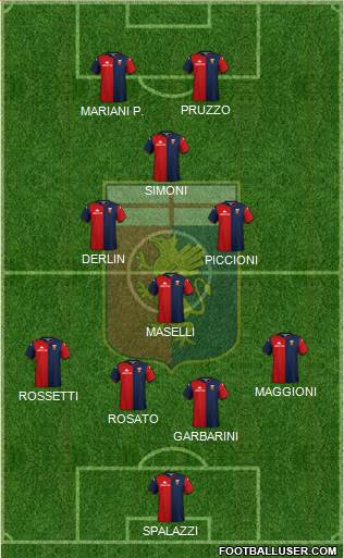 Genoa Formation 2022