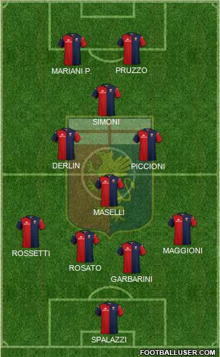 Genoa football formation