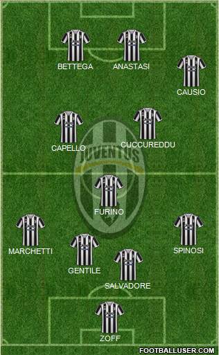Juventus Formation 2022