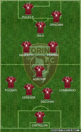 Torino Formation 2022