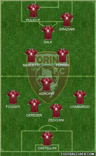 Torino football formation