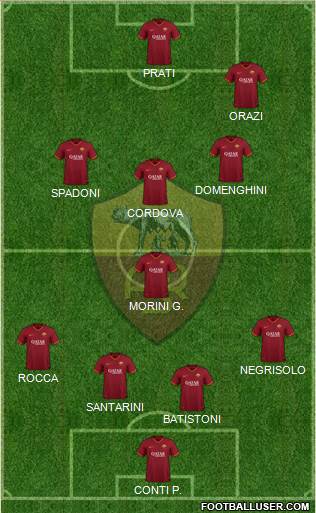 AS Roma Formation 2022