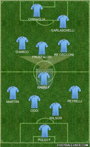 S.S. Lazio football formation