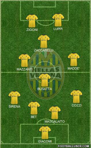 Hellas Verona 4-3-3 football formation