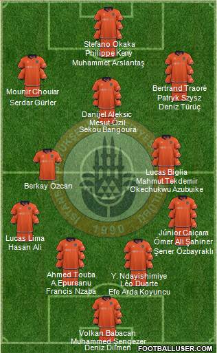 Istanbul Büyüksehir Belediye Spor Formation 2022