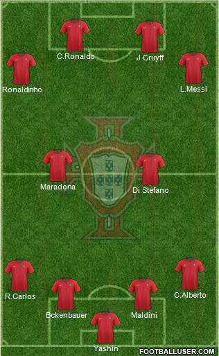 Portugal Formation 2022