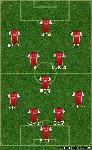 Arsenal Formation 2022