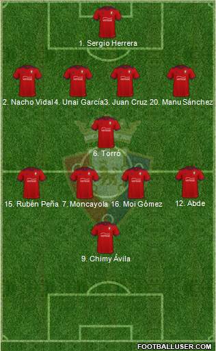 C. At. Osasuna Formation 2022