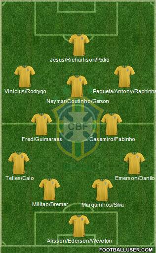 Brazil Formation 2022