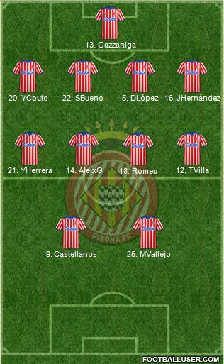 F.C. Girona 4-1-3-2 football formation