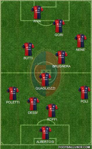 Cagliari football formation