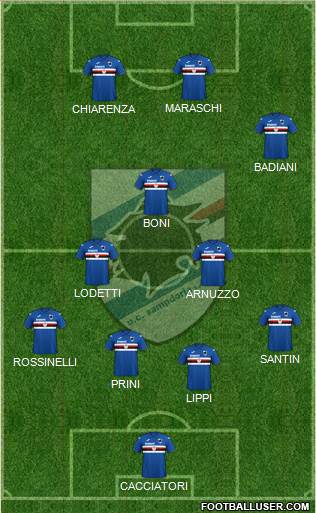 Sampdoria football formation