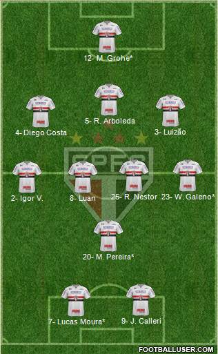 São Paulo FC Formation 2022