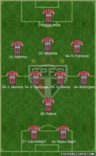 São Paulo FC Formation 2022