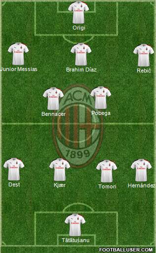 A.C. Milan Formation 2022