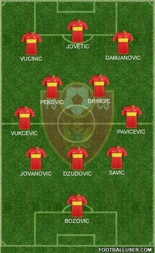 Montenegro Formation 2022