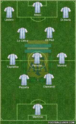 Argentina Formation 2022