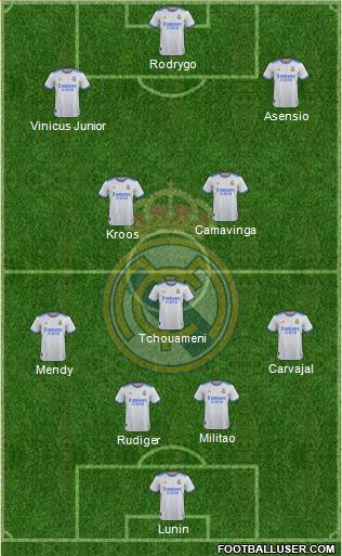 Real Madrid C.F. Formation 2022