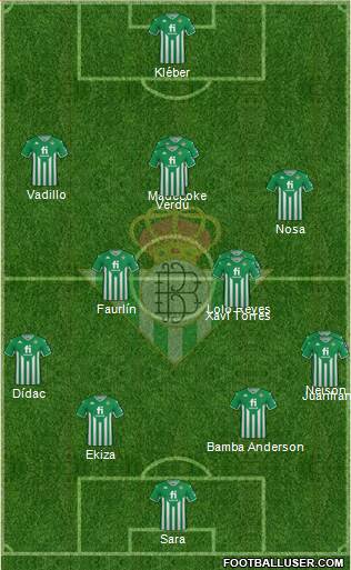 Real Betis B., S.A.D. football formation