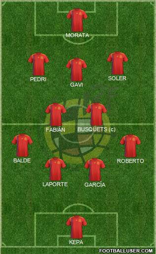 Spain Formation 2022