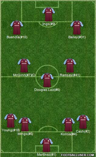 Aston Villa Formation 2022