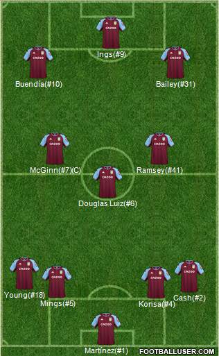 Aston Villa 4-3-3 football formation