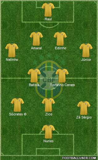 Brazil Formation 2022