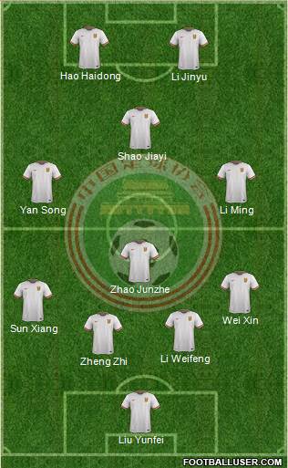 China football formation