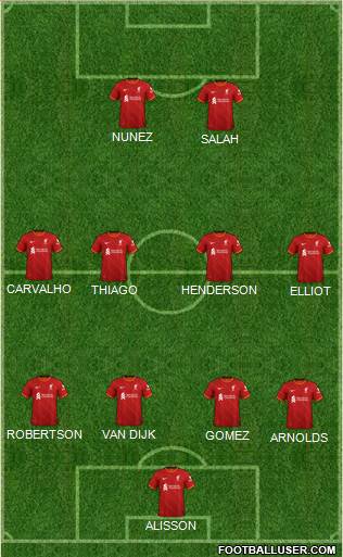 Liverpool Formation 2022