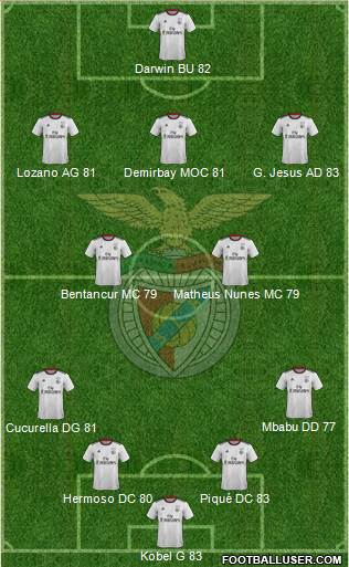 Sport Lisboa e Benfica - SAD Formation 2022