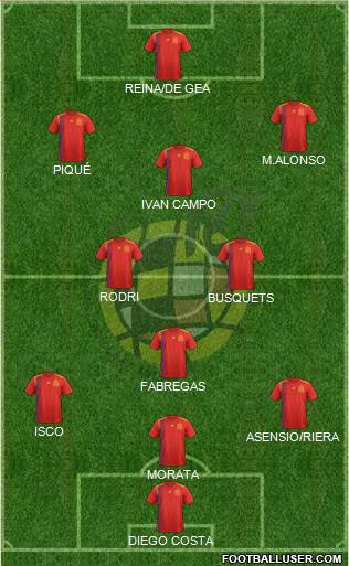 Spain Formation 2022
