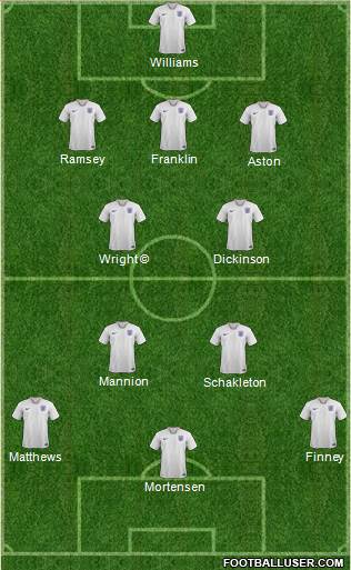England Formation 2022