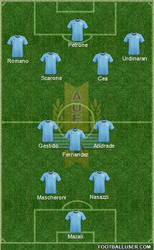 Uruguay Formation 2022