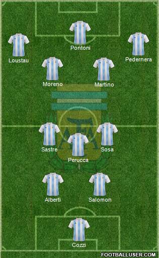 Argentina Formation 2022
