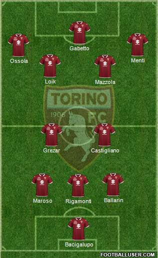 Torino football formation