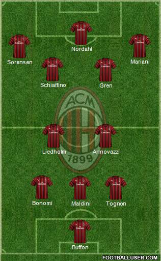 A.C. Milan Formation 2022