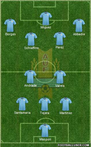 Uruguay Formation 2022