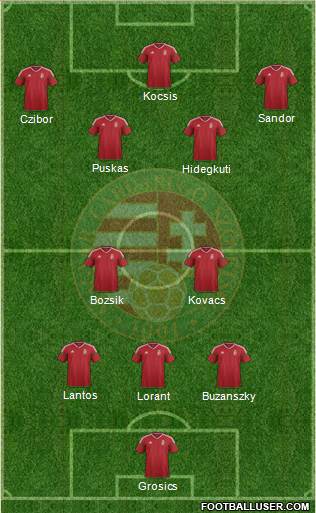 Hungary Formation 2022