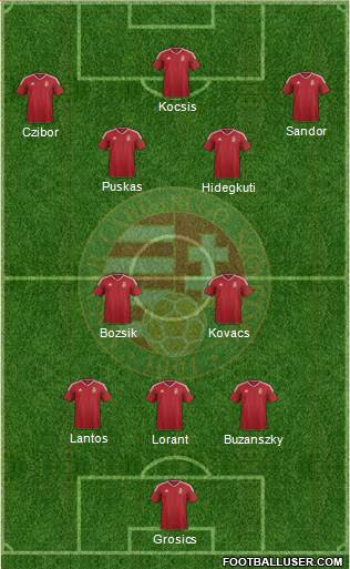 Hungary football formation