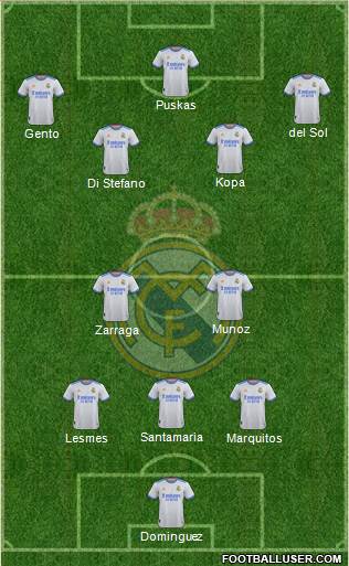 Real Madrid C.F. Formation 2022