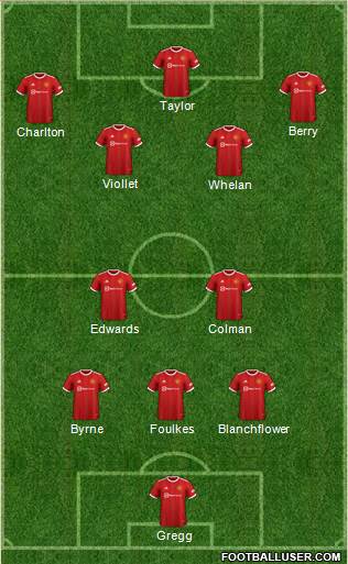 Manchester United Formation 2022