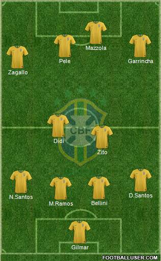 Brazil Formation 2022