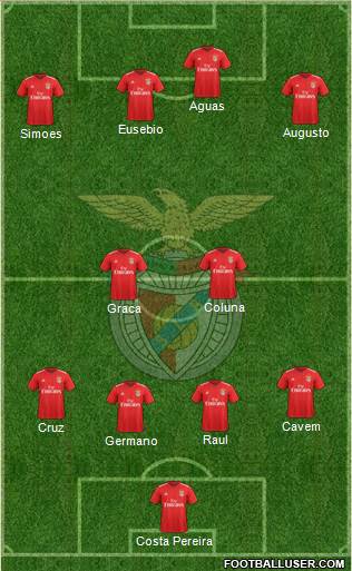 Sport Lisboa e Benfica - SAD 4-2-4 football formation