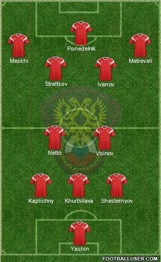 Russia Formation 2022