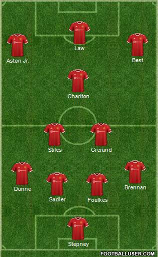 Manchester United Formation 2022