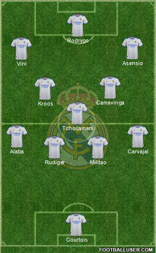 Real Madrid C.F. Formation 2022