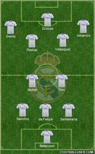 Real Madrid C.F. Formation 2022
