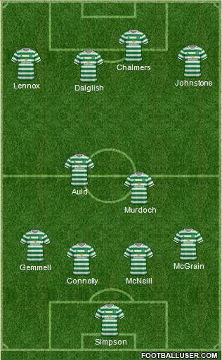 Celtic 4-2-4 football formation