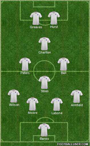 England Formation 2022